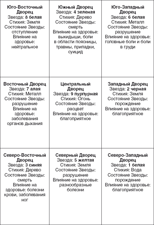 Золотые правила фэншуй. 10 простых шагов к успеху, благополучию и долголетию