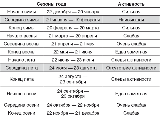 Золотые правила фэншуй. 10 простых шагов к успеху, благополучию и долголетию