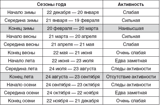 Золотые правила фэншуй. 10 простых шагов к успеху, благополучию и долголетию