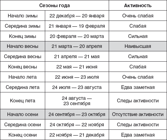 Золотые правила фэншуй. 10 простых шагов к успеху, благополучию и долголетию