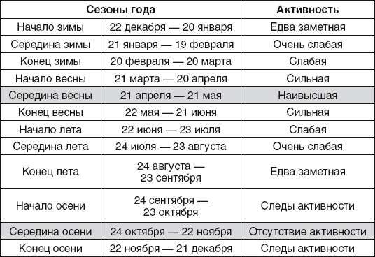 Золотые правила фэншуй. 10 простых шагов к успеху, благополучию и долголетию