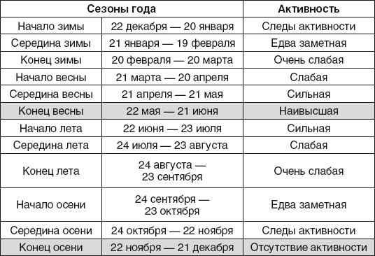 Золотые правила фэншуй. 10 простых шагов к успеху, благополучию и долголетию