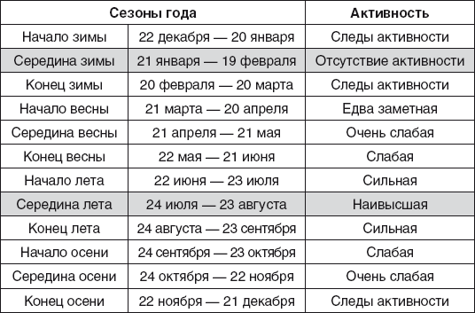 Золотые правила фэншуй. 10 простых шагов к успеху, благополучию и долголетию