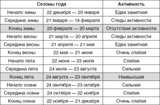 Золотые правила фэншуй. 10 простых шагов к успеху, благополучию и долголетию