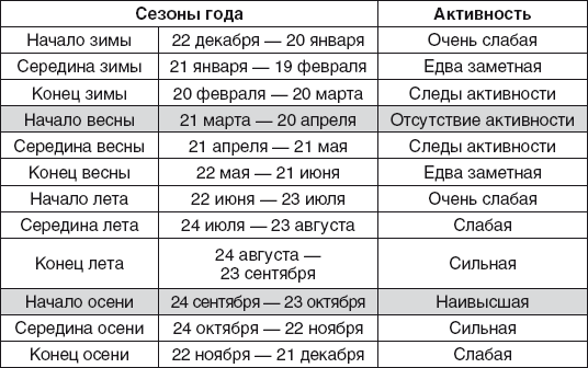 Золотые правила фэншуй. 10 простых шагов к успеху, благополучию и долголетию