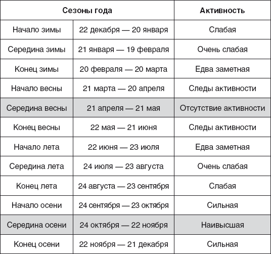 Золотые правила фэншуй. 10 простых шагов к успеху, благополучию и долголетию