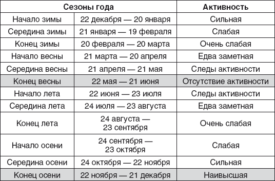 Золотые правила фэншуй. 10 простых шагов к успеху, благополучию и долголетию