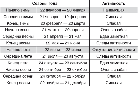 Золотые правила фэншуй. 10 простых шагов к успеху, благополучию и долголетию