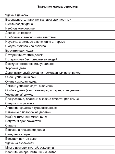 Золотые правила фэншуй. 10 простых шагов к успеху, благополучию и долголетию