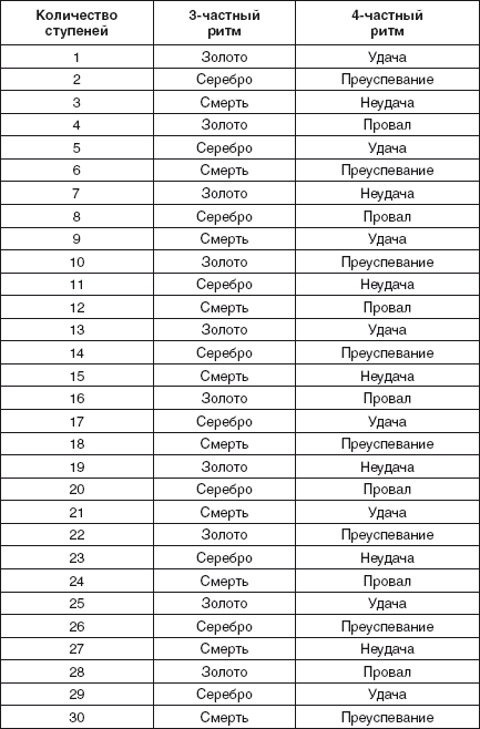 Золотые правила фэншуй. 10 простых шагов к успеху, благополучию и долголетию