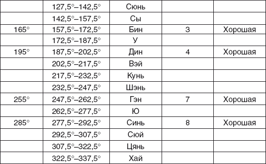 Золотые правила фэншуй. 10 простых шагов к успеху, благополучию и долголетию