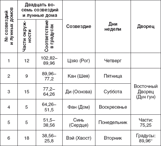 Золотые правила фэншуй. 10 простых шагов к успеху, благополучию и долголетию