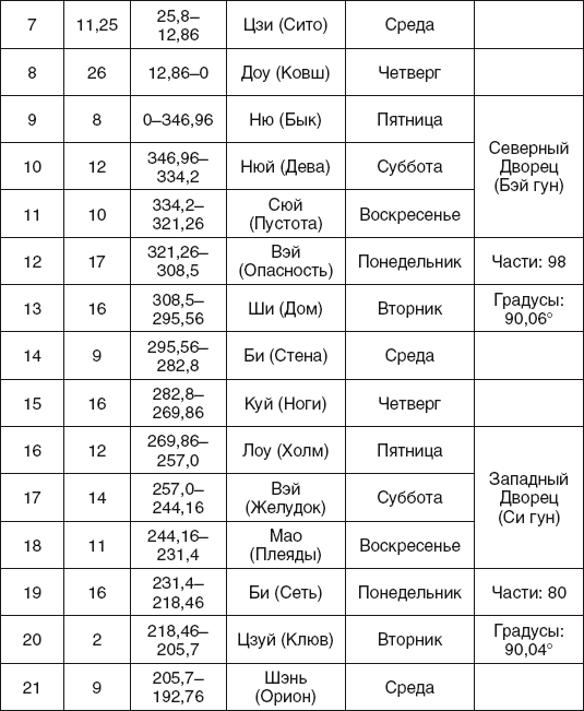 Золотые правила фэншуй. 10 простых шагов к успеху, благополучию и долголетию