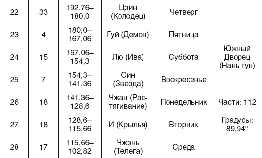 Золотые правила фэншуй. 10 простых шагов к успеху, благополучию и долголетию