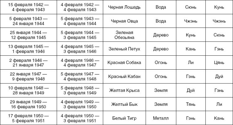 Золотые правила фэншуй. 10 простых шагов к успеху, благополучию и долголетию