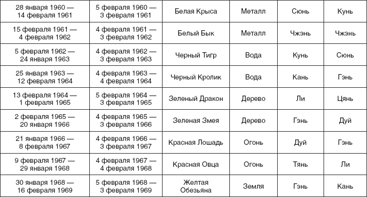 Золотые правила фэншуй. 10 простых шагов к успеху, благополучию и долголетию