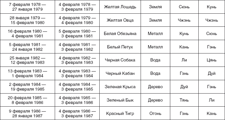 Золотые правила фэншуй. 10 простых шагов к успеху, благополучию и долголетию