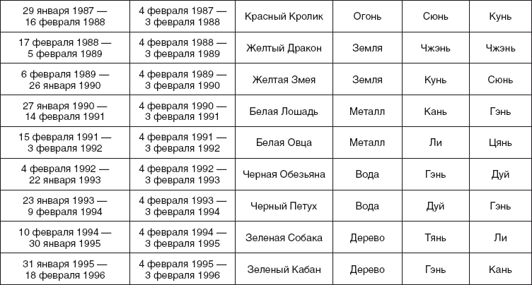 Золотые правила фэншуй. 10 простых шагов к успеху, благополучию и долголетию