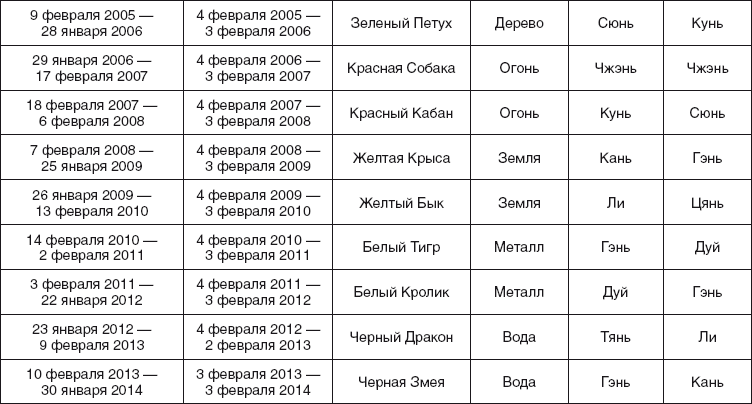 Золотые правила фэншуй. 10 простых шагов к успеху, благополучию и долголетию