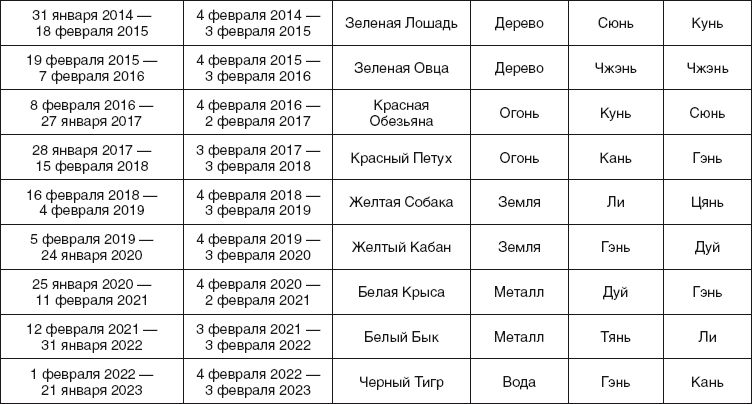 Золотые правила фэншуй. 10 простых шагов к успеху, благополучию и долголетию