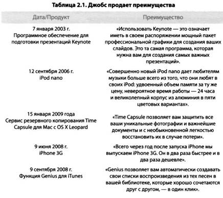 i Презентация. Уроки убеждения от лидера Apple Стива Джобса