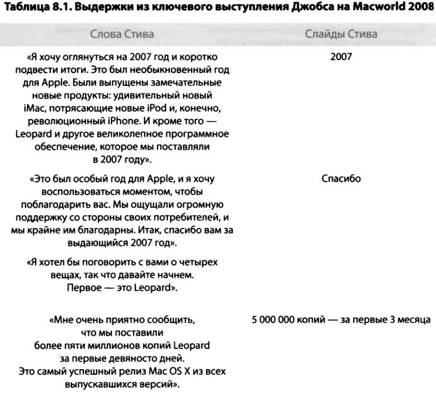 i Презентация. Уроки убеждения от лидера Apple Стива Джобса