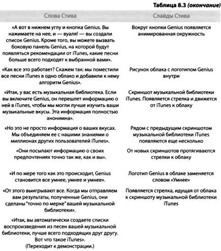 i Презентация. Уроки убеждения от лидера Apple Стива Джобса