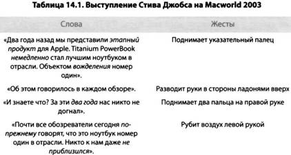 i Презентация. Уроки убеждения от лидера Apple Стива Джобса