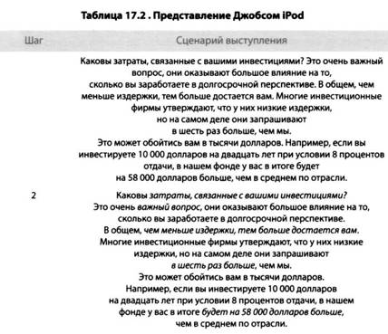 i Презентация. Уроки убеждения от лидера Apple Стива Джобса