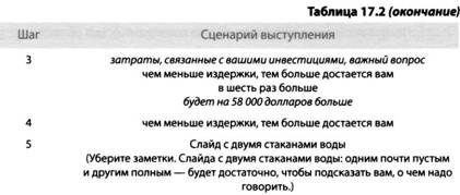i Презентация. Уроки убеждения от лидера Apple Стива Джобса