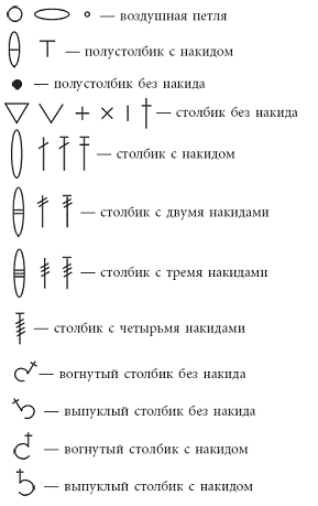 Летнее вязание. Модная коллекция