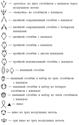 Летнее вязание. Модная коллекция