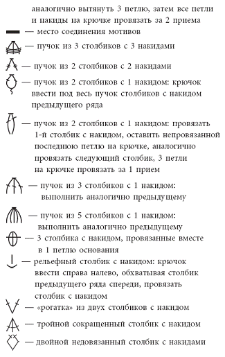 Летнее вязание. Модная коллекция