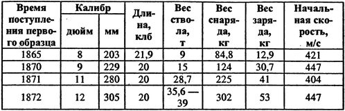 Россия выходит в мировой океан. Страшный сон королевы Виктории