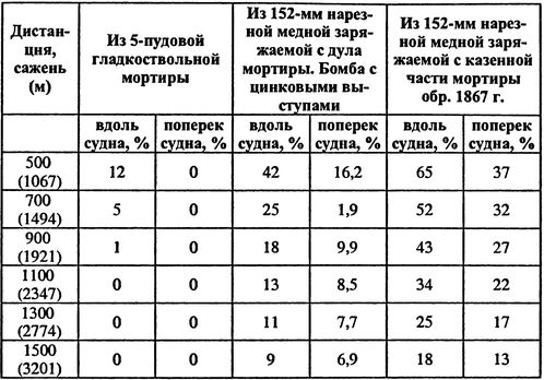 Россия выходит в мировой океан. Страшный сон королевы Виктории