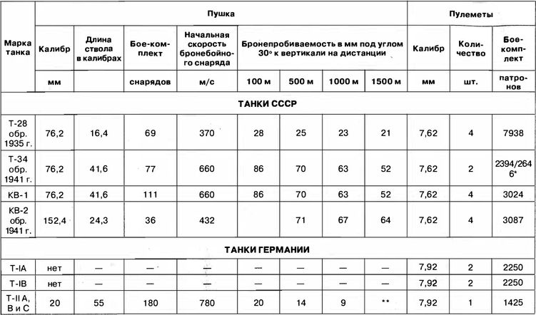 1941. Вяземская катастрофа