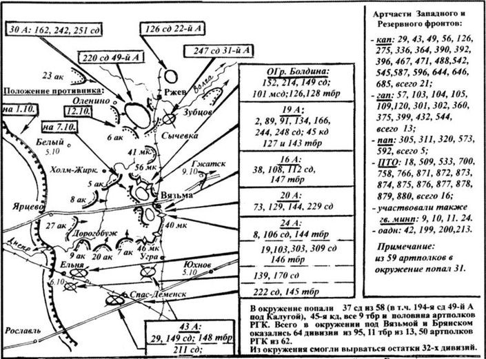 1941. Вяземская катастрофа