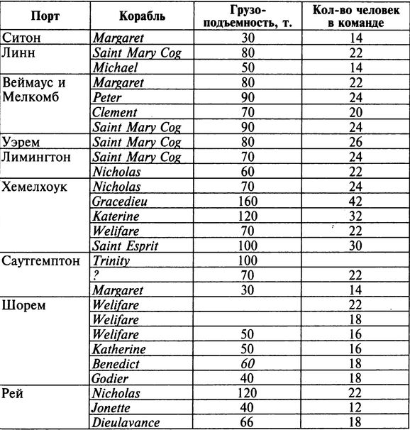 Рожденный с мечом в руке. Военные походы Эдуарда Плантагенета. 1355-1357