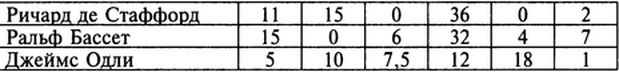Рожденный с мечом в руке. Военные походы Эдуарда Плантагенета. 1355-1357