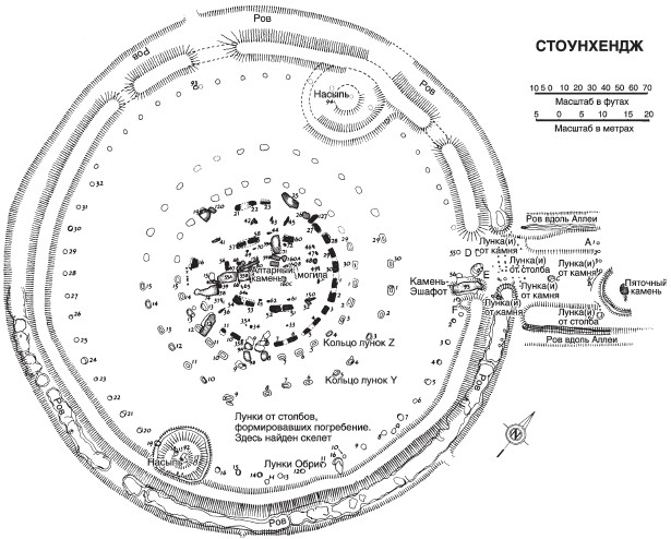 Расшифрованный Стоунхендж. Обсерватория каменного века