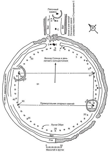 Расшифрованный Стоунхендж. Обсерватория каменного века