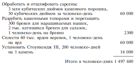 Расшифрованный Стоунхендж. Обсерватория каменного века