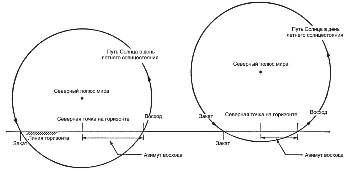 Расшифрованный Стоунхендж. Обсерватория каменного века