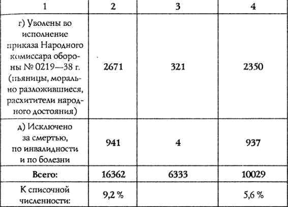 100 мифов о Берии. Вдохновитель репрессий или талантливый организатор? 1917-1941