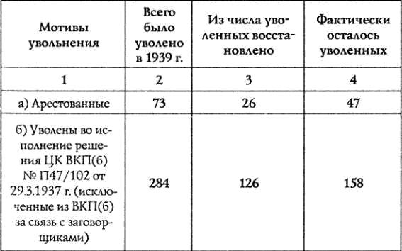 100 мифов о Берии. Вдохновитель репрессий или талантливый организатор? 1917-1941