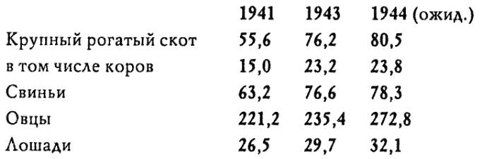 100 мифов о Берии. От славы к проклятиям, 1941-1953 гг.