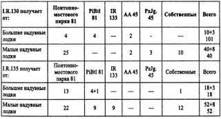 БРЕСТСКАЯ КРЕПОСТЬ. Воспоминания и документы