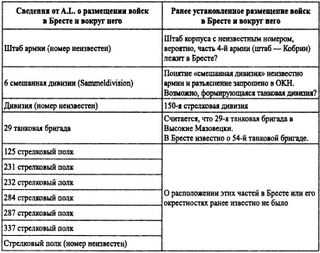 БРЕСТСКАЯ КРЕПОСТЬ. Воспоминания и документы