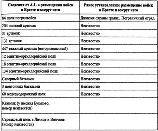 БРЕСТСКАЯ КРЕПОСТЬ. Воспоминания и документы