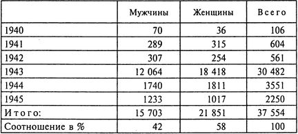 Огненный шторм. Стратегические бомбардировки Германии. 1941-1945